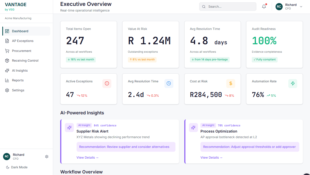 Vantage executive overview dashboard prototype